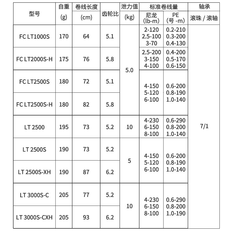 DAIWA SALAMANDURA FC LT 2022 G - Daiwa Reel Bg ulasan dan harga