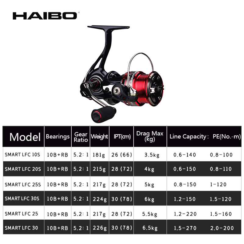 Haibo SMART LFC Gulungan Panci - Kastking Reel Zephyr ulasan dan harga