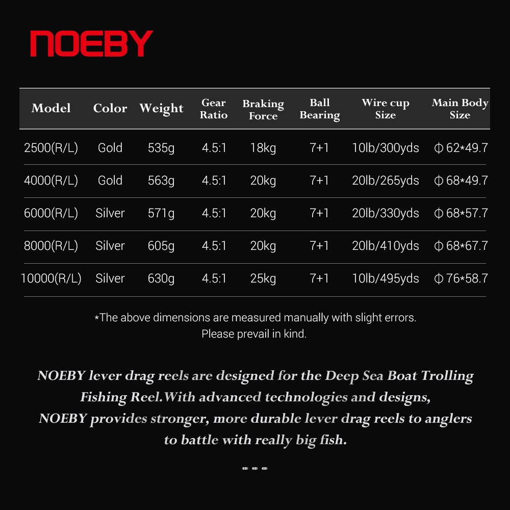 Noeby-penggulung senar pancing - Daiwa Reel Bg ulasan dan harga